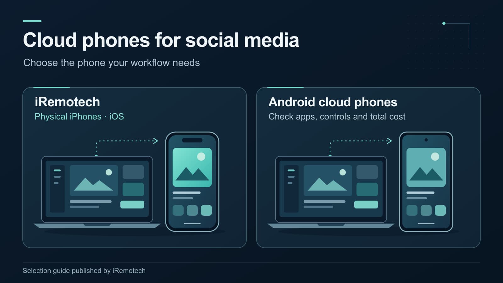 Best Cloud Phones for Social Media in 2026: iOS vs Android