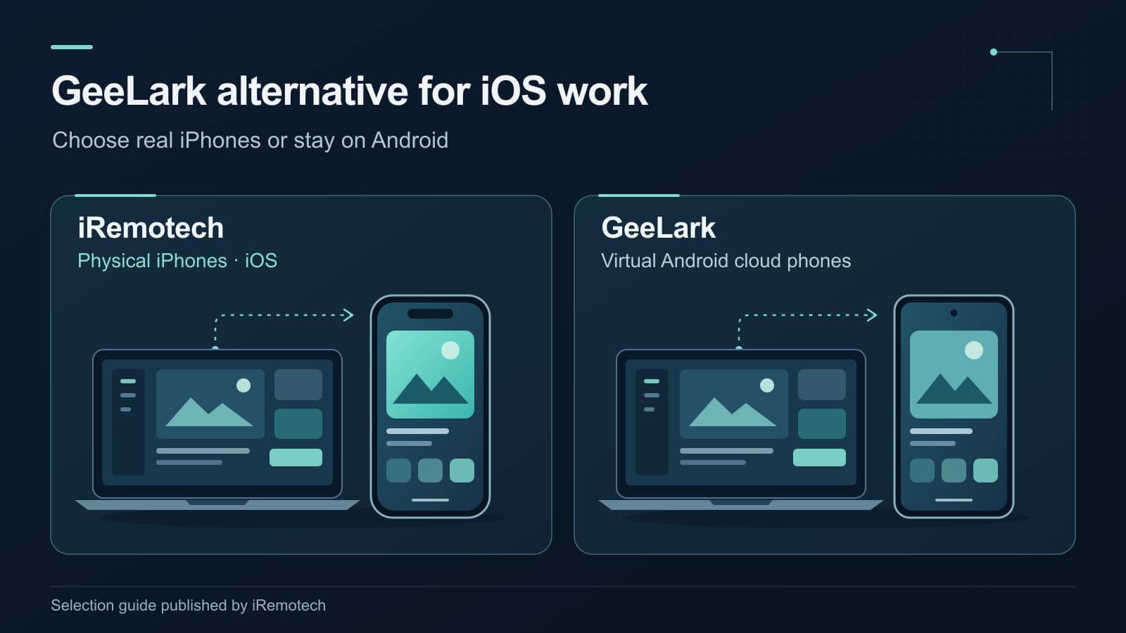 GeeLark Alternative: real iPhones when you need iOS