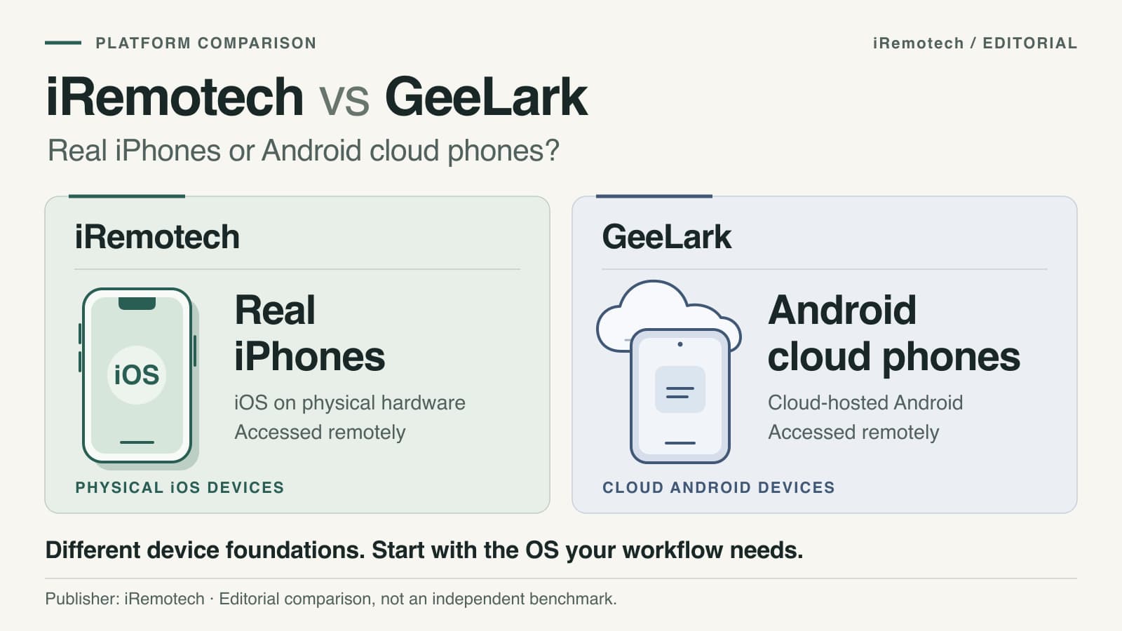 iRemotech vs GeeLark: when your workflow needs real iPhones